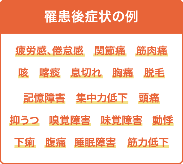 罹患後生生の例:疲労感、倦怠感、関節痛、筋肉痛、咳、息切れ、胸痛、脱毛、記憶障害、集中力低下、頭痛、抑うつ、嗅覚障害、味覚障害、動悸、下痢、腹痛、睡眠障害、筋力低下