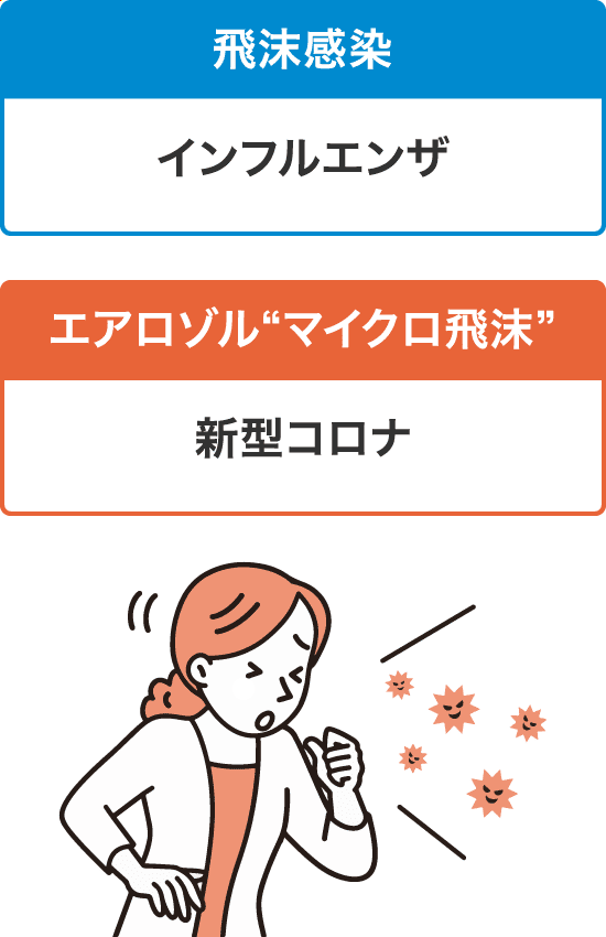 飛沫感染 インフルエンザ/エアゾル マイクロ飛沫 新型コロナ