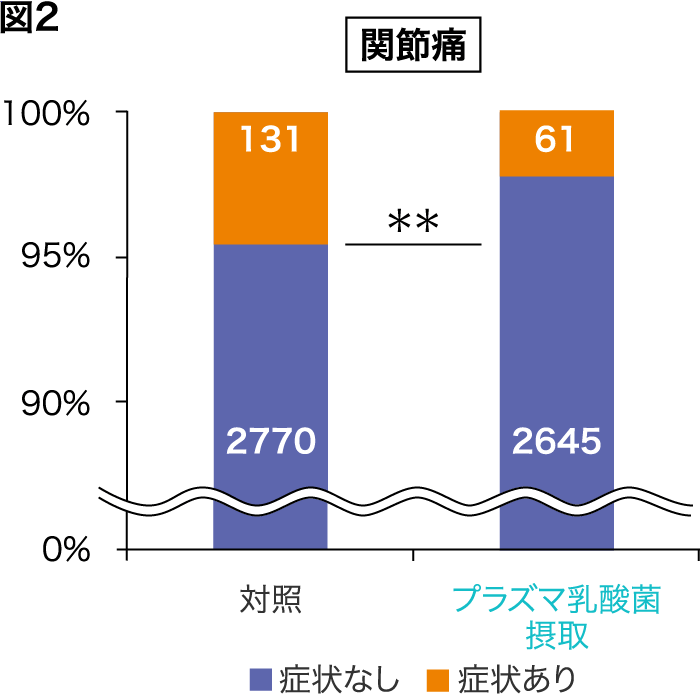 関節痛