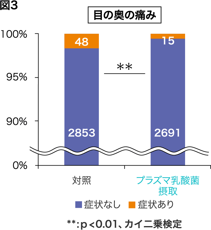 目の奥の痛み