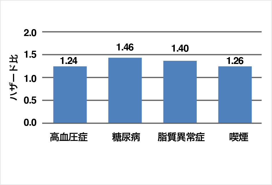 加齢だけではない 認知機能が低下するメカニズム