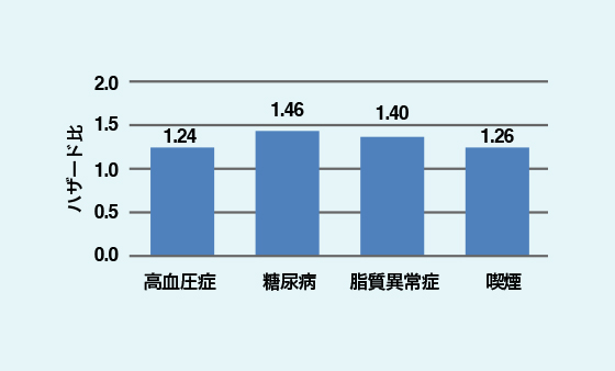 加齢だけではない、認知機能が低下するメカニズム