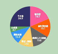 加齢だけではない、認知機能が低下するメカニズム