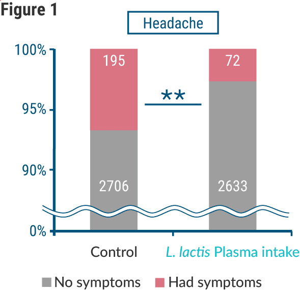 Headache