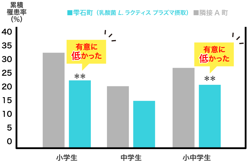 乳酸菌 L.ラクティス プラズマの特徴