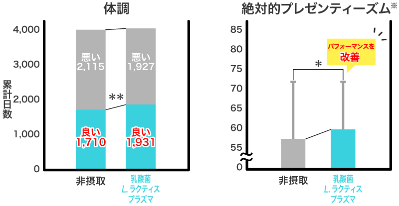 労働パフォーマンスの指標を改善!